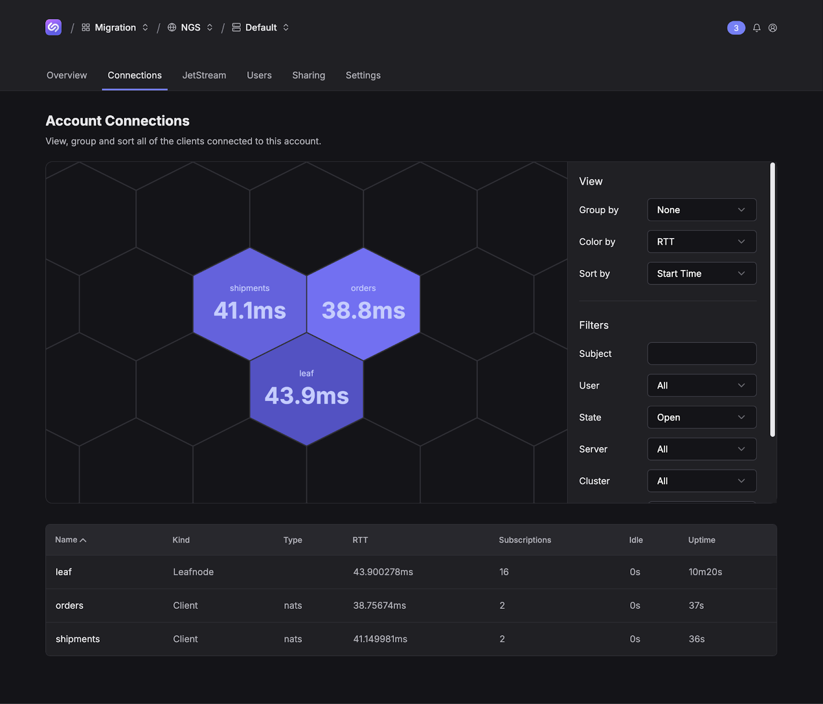 orders and shipments connected to Synadia Cloud in the connection graph