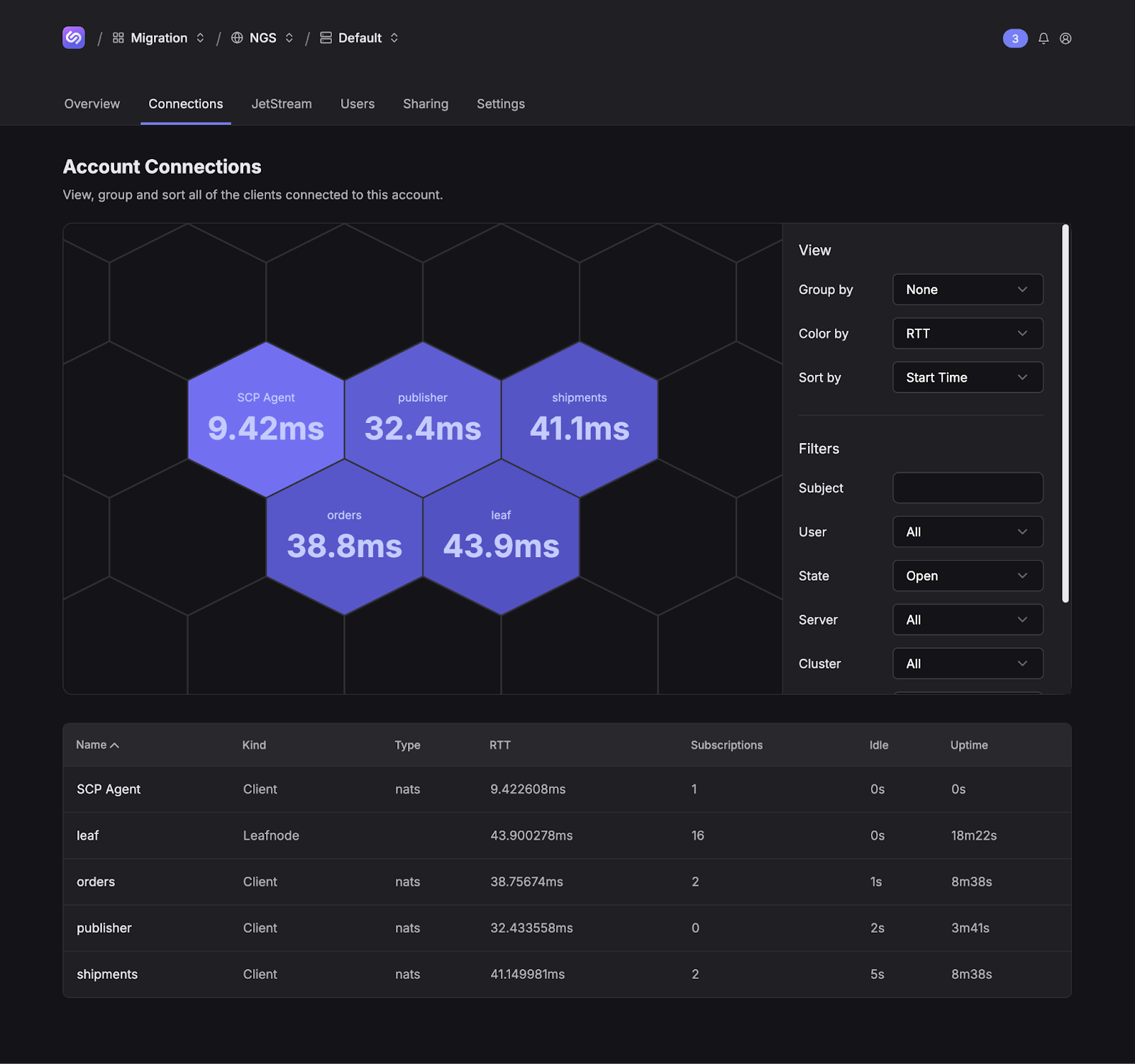 All NATS micro services connected to Synadia Cloud, shown in the connection graph